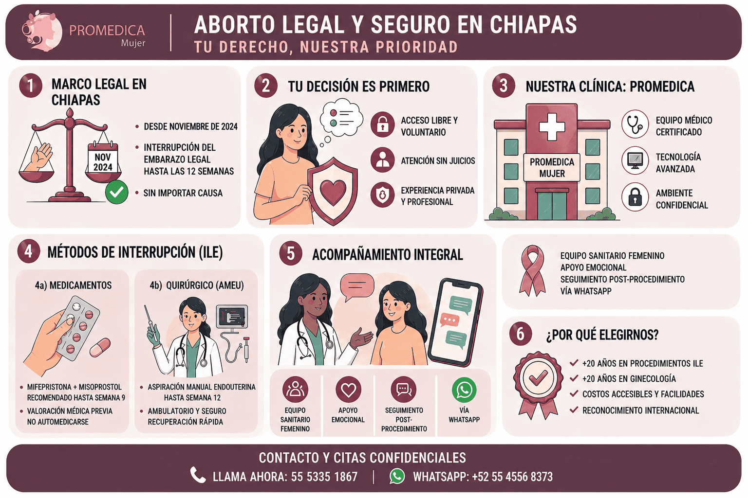 Aborto legal seguro en Chiapas